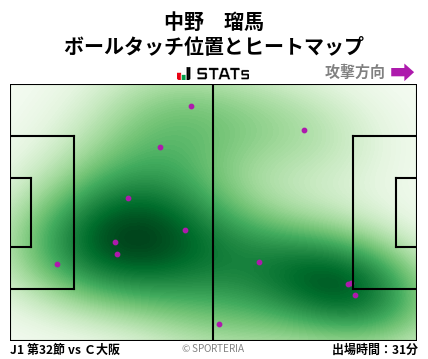 ヒートマップ - 中野　瑠馬