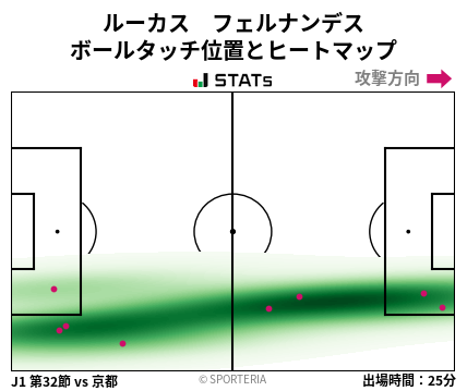 ヒートマップ - ルーカス　フェルナンデス