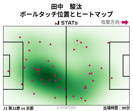 ヒートマップ - 田中　駿汰