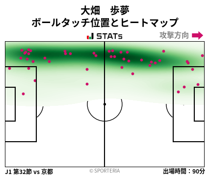 ヒートマップ - 大畑　歩夢