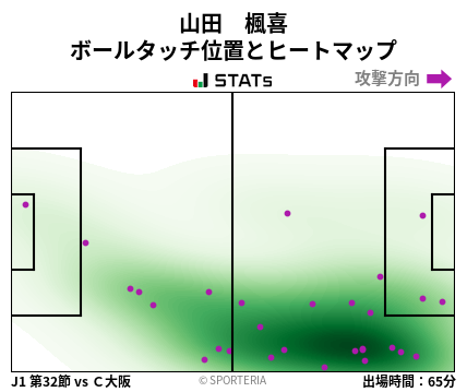 ヒートマップ - 山田　楓喜