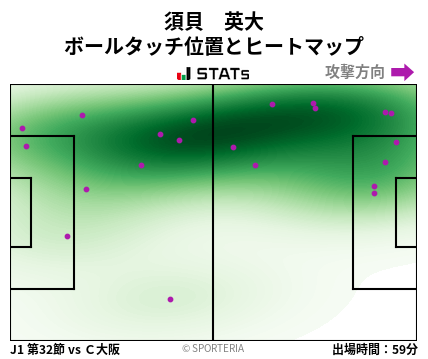 ヒートマップ - 須貝　英大