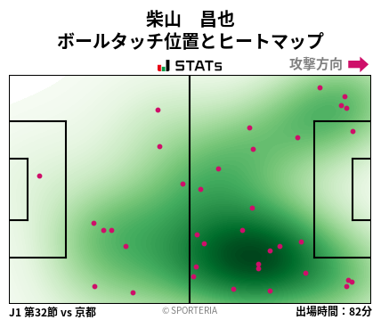 ヒートマップ - 柴山　昌也