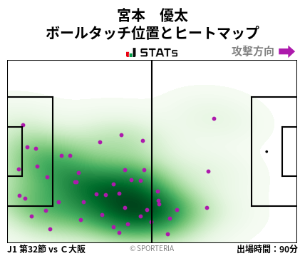 ヒートマップ - 宮本　優太