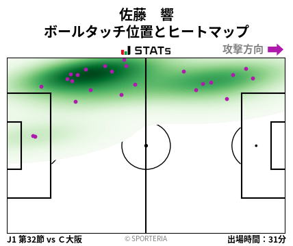 ヒートマップ - 佐藤　響