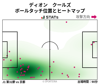 ヒートマップ - ディオン　クールズ