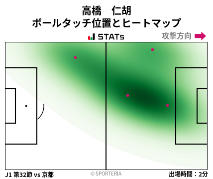 ヒートマップ - 高橋　仁胡