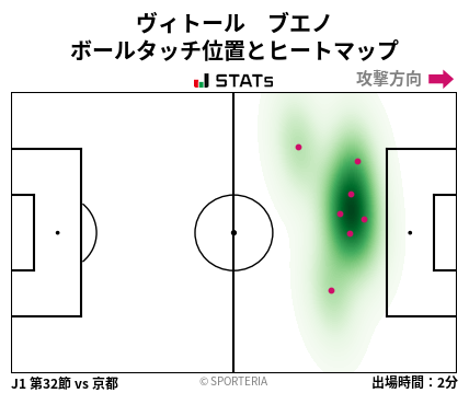 ヒートマップ - ヴィトール　ブエノ