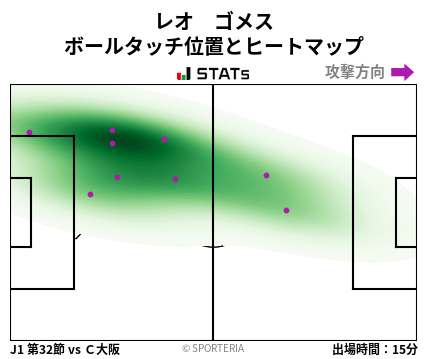 ヒートマップ - レオ　ゴメス