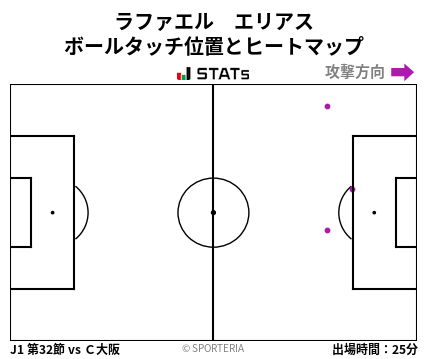 ヒートマップ - ラファエル　エリアス