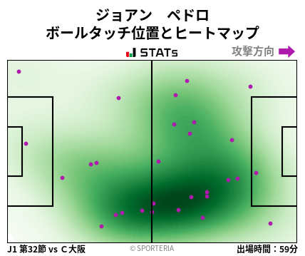 ヒートマップ - ジョアン　ペドロ