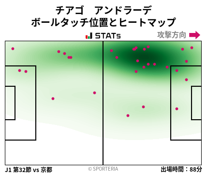 ヒートマップ - チアゴ　アンドラーデ