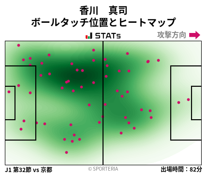 ヒートマップ - 香川　真司