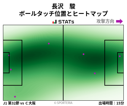 ヒートマップ - 長沢　駿