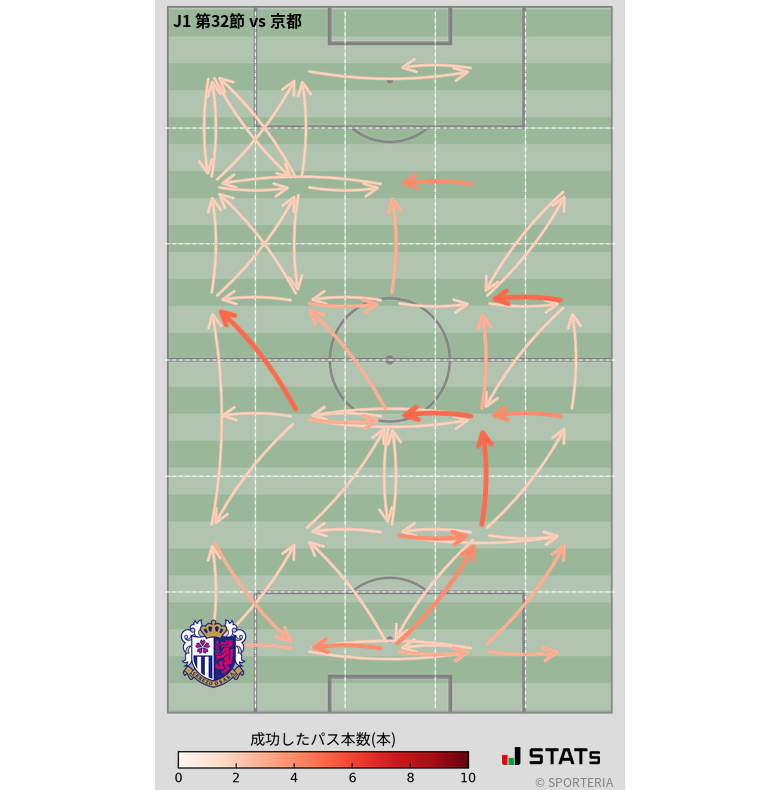 エリア間パス図