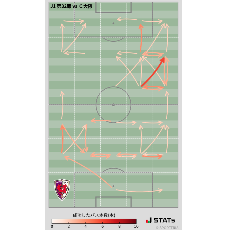 エリア間パス図
