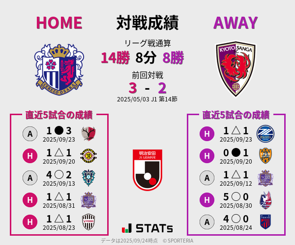 前節までの対戦成績