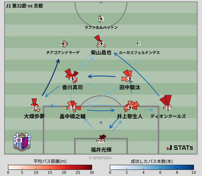 パスソナー・パスネットワーク