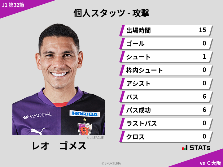 攻撃スタッツ - レオ　ゴメス