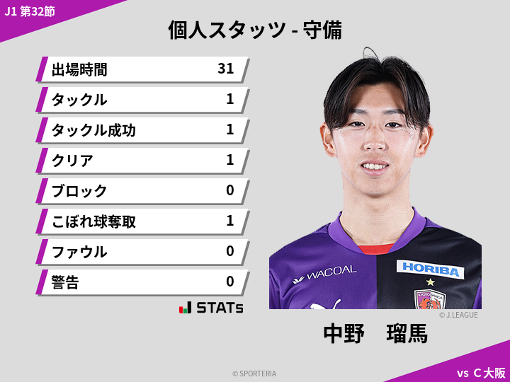 守備スタッツ - 中野　瑠馬