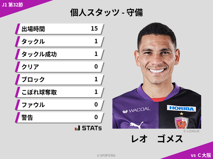 守備スタッツ - レオ　ゴメス