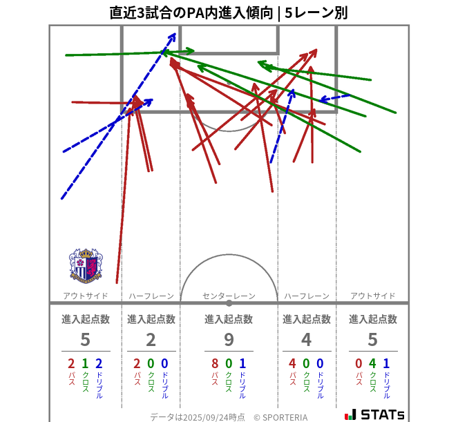 PA内への進入傾向