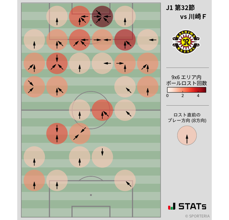 ボールロスト位置