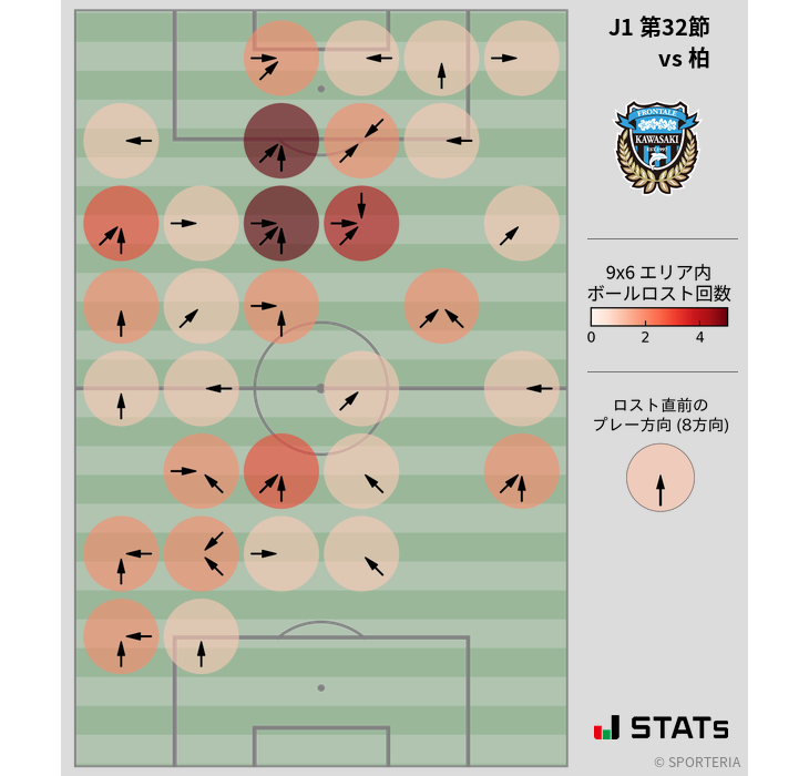 ボールロスト位置