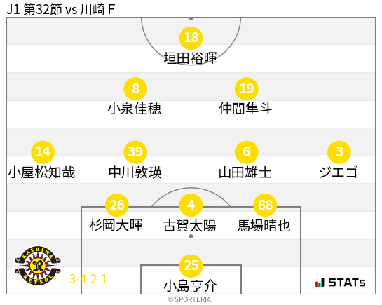 フォーメーション図