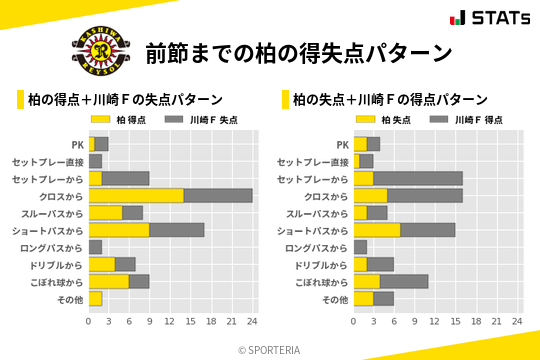 得失点パターン