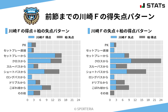 得失点パターン