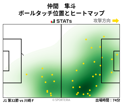 ヒートマップ - 仲間　隼斗