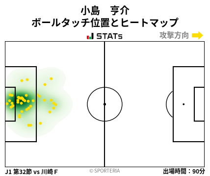 ヒートマップ - 小島　亨介