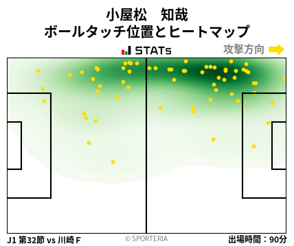 ヒートマップ - 小屋松　知哉