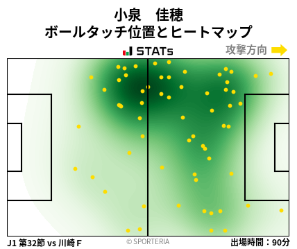 ヒートマップ - 小泉　佳穂