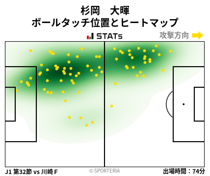 ヒートマップ - 杉岡　大暉