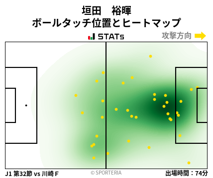 ヒートマップ - 垣田　裕暉