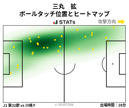 ヒートマップ - 三丸　拡