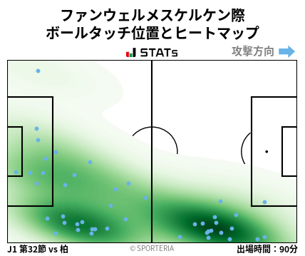 ヒートマップ - ファンウェルメスケルケン際