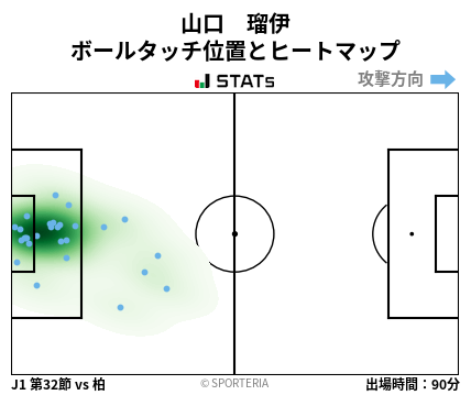 ヒートマップ - 山口　瑠伊