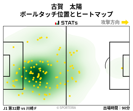 ヒートマップ - 古賀　太陽