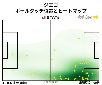 ヒートマップ - ジエゴ