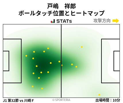 ヒートマップ - 戸嶋　祥郎