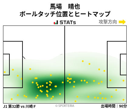 ヒートマップ - 馬場　晴也
