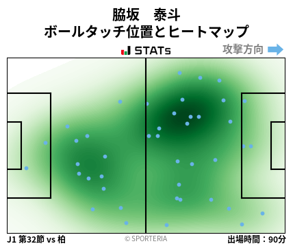 ヒートマップ - 脇坂　泰斗