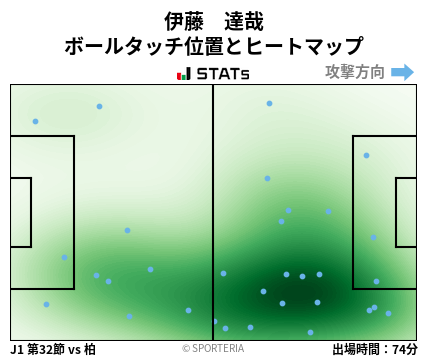 ヒートマップ - 伊藤　達哉