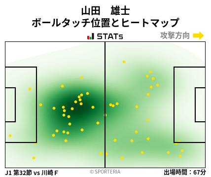 ヒートマップ - 山田　雄士