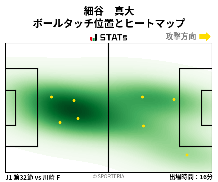 ヒートマップ - 細谷　真大