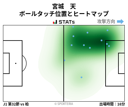 ヒートマップ - 宮城　天