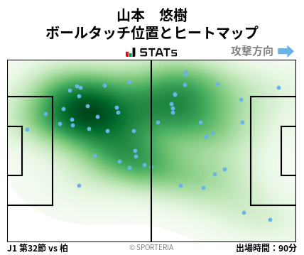 ヒートマップ - 山本　悠樹